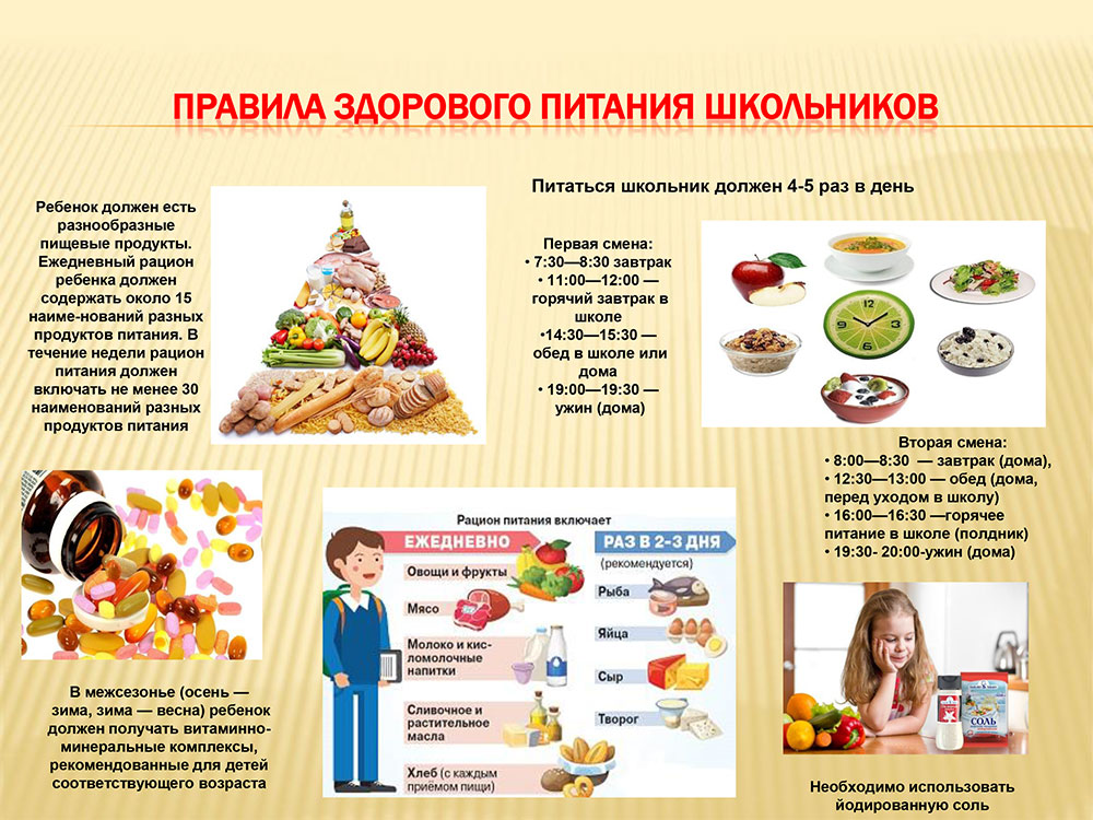 Изображения столовой.